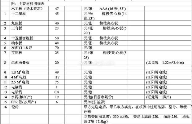 附主要材料明细价格表