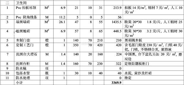 卫生间装修报价清单