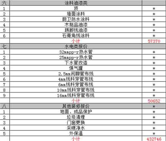 合肥别墅装修报价清单